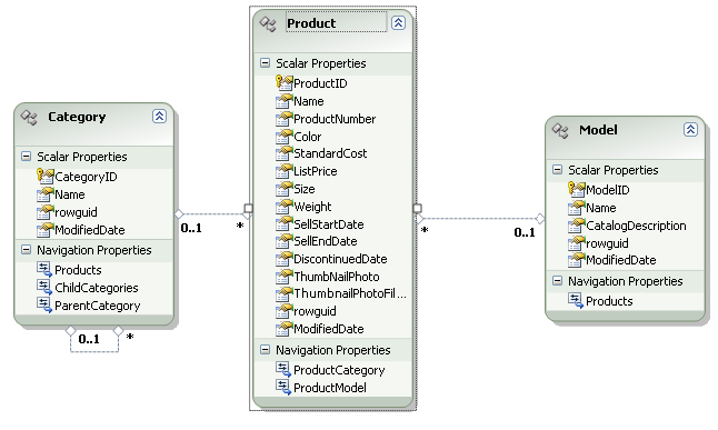 ADO.NET Entity Framework ADO.NET Entity Framework